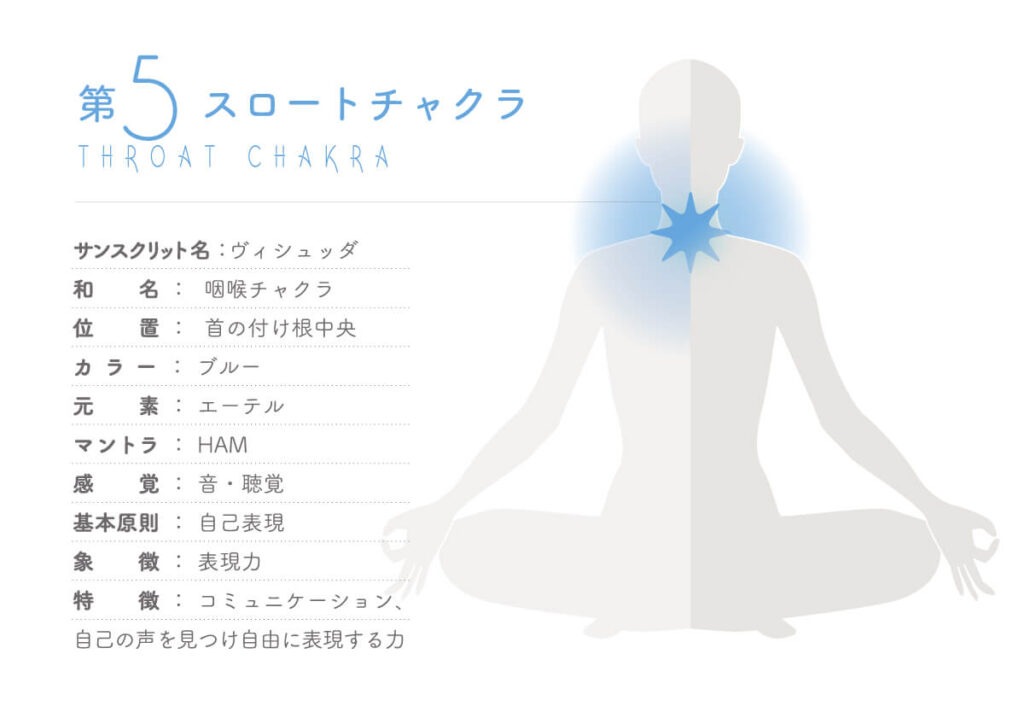 チャクラとは何ですか?